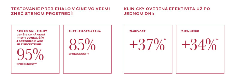 Energizujúci detoxikačný omladzujúci krém